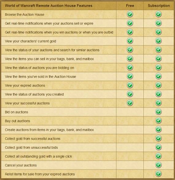 World of Warcraft - Remote Auction House